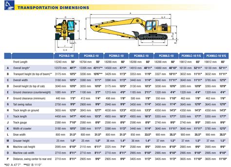 komatsu 360 excavator|komatsu 360 lifting capacity chart.